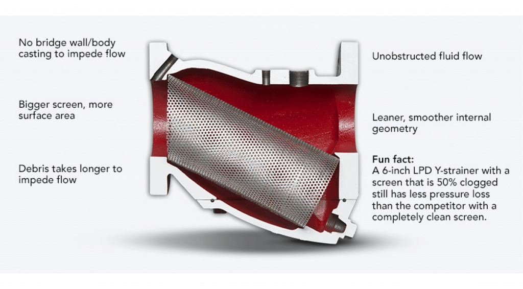 Y-Strainer – Energy Efficient Y-Strainer, Low Pressure Drop