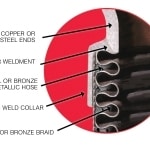 Close up of Metraloop Metal Expansion Joint Materials