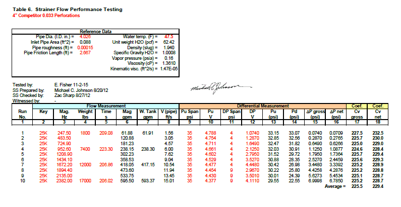 METRAFLEX Y STRAINER 250LBS TEST TSC0200 2.0" 15LBS EACH NEW PART EXCESS STOCK 