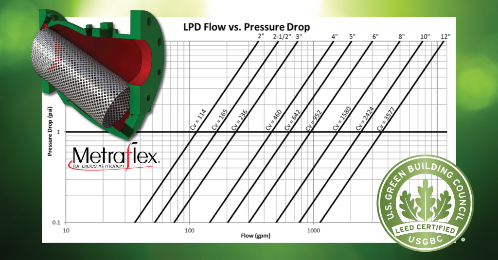 LPD Y Strainer Pressure Drop Comparison Metraflex