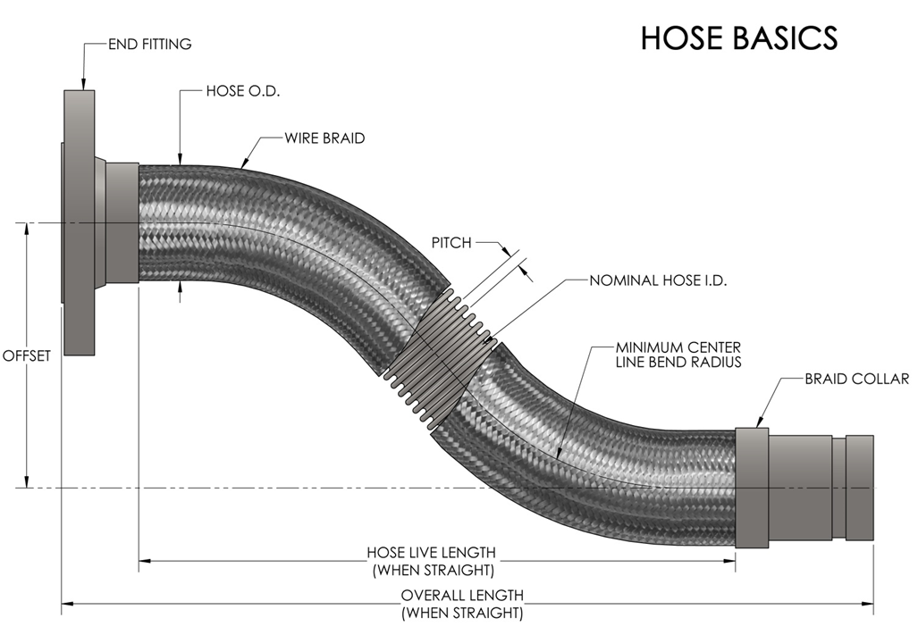 Why Use Steel Braided Hose? – Metraflex